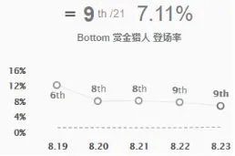 《LOL》2019ADC排名
