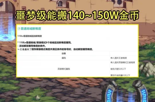 dnf110级搬砖图最高收益