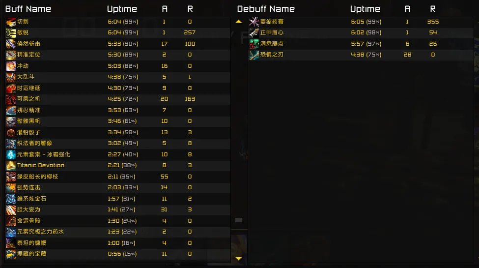 魔兽世界10.0盗贼手法是什么