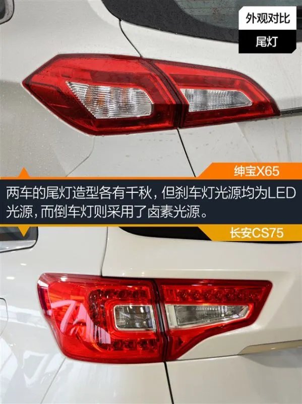 长安cs75和北汽绅宝x65哪个好