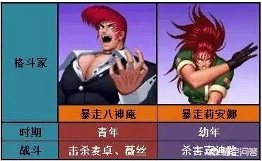 《拳皇》中八神庵一共暴走了几次？暴走八神的实力什么水平？