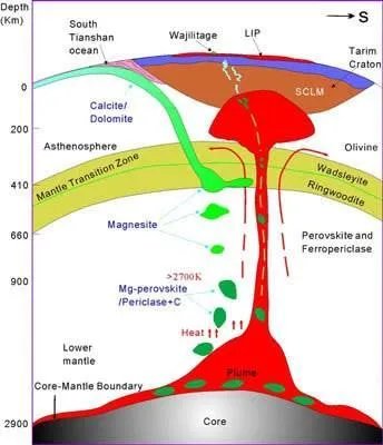 美国黄石火山会不会爆发?如果爆发了,会发生什么?