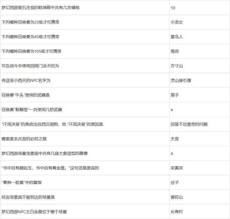 梦幻西游灯谜老人答题器2022