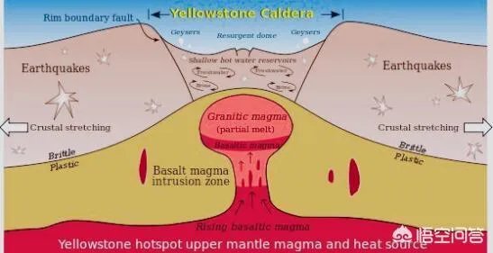 美国黄石火山会不会爆发?如果爆发了,会发生什么?