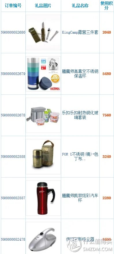 尼尔森家庭积分换礼