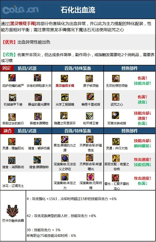 dnf女柔道2023毕业装备推荐