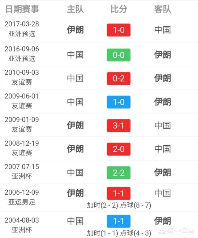 国足亚洲杯1/4赛对阵伊朗，新华社却看衰：有惊无喜，出局是大概率事件，你怎么看？