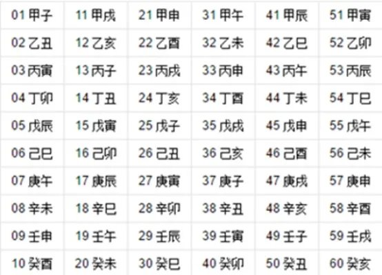 出生日干支是什么 出生日干支查询推算表