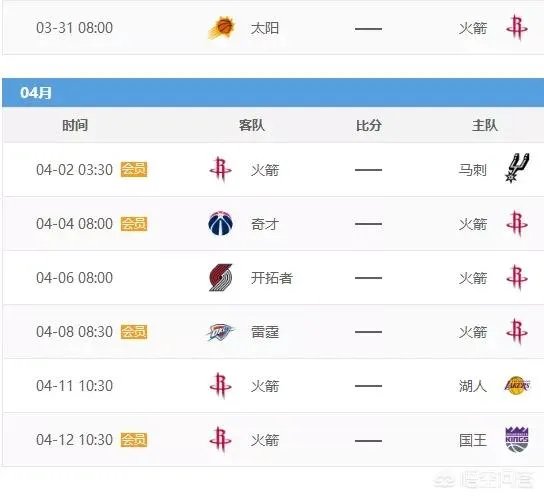 火箭锁定西部第一之后，对手只剩猛龙。两支球队谁最终能拿到常规赛冠军？