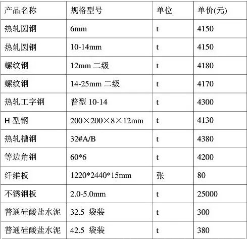 建筑材料价格表 建筑材料价格信息