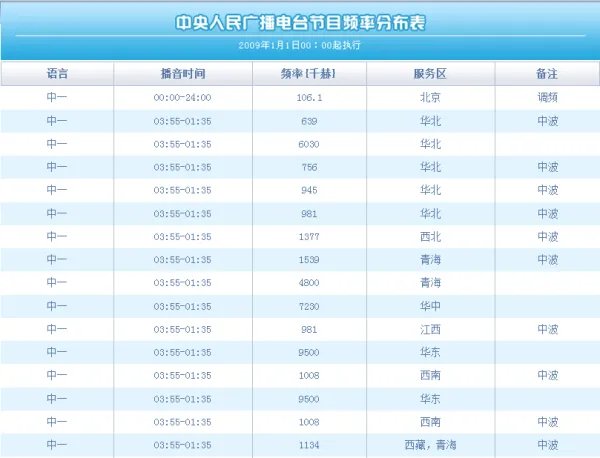 央广新闻在线收听
