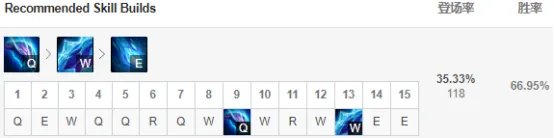 《LOL》9.8强势打野英雄推荐