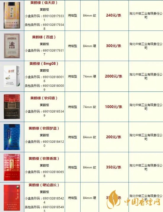 2020最新黄鹤楼香烟价格表及图片一览