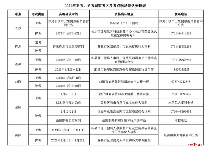 2021护士执业资格考试公告（湖南考区）
