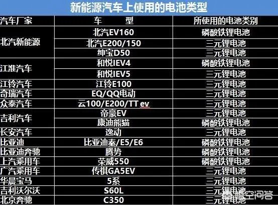 电动车真的很容易爆炸吗？
