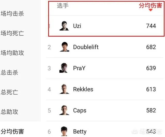英雄联盟2018msi上的uzi有多猛？