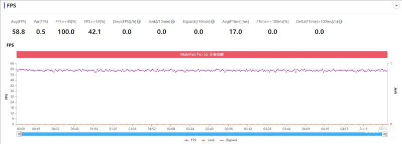 华为平板的卡槽是放什么卡的(华为MatePad Pro 5G评测)