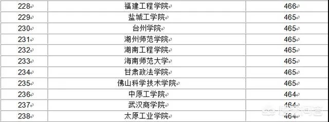 比较好的二本学校有哪些？