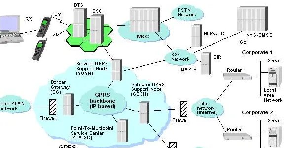 中国移动的GPRS是什么意思啊，它有什么作用啊。