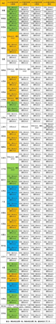 2018年的高考试卷简单，录取分数线上涨十几分，那么2019年分数会回降吗？能否参考前年的录取分数线？