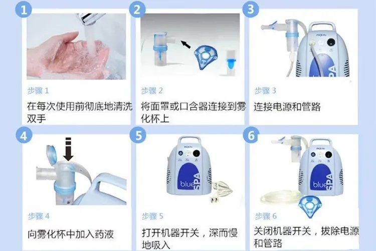 布地奈德吸入步骤图片
