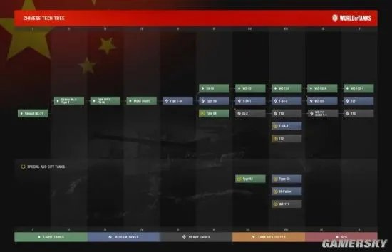 《坦克世界》九大系别科技树简版图分享