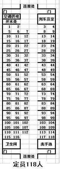 K9052硬卧和硬座车厢是怎么分布