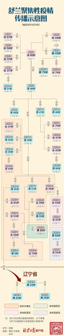 刚看新闻吉林又增加一例本土确诊病例，密切接触者达到1181人，这还有完没完啊？