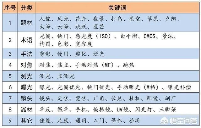 为什么糖水片往往在朋友圈有很高的点赞率，但却得不到摄影大咖们的认可？