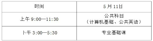 2019宿州学院普通专升本招生章程