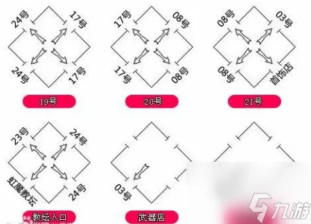 热血传奇石墓阵怎么走到七层-石墓阵所有房间走法图解