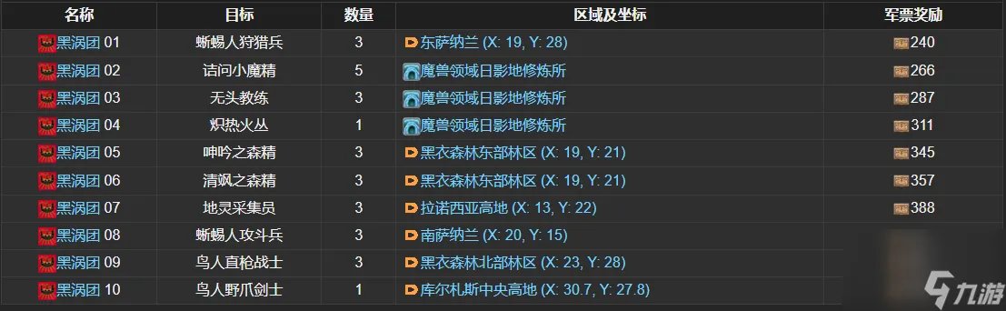 ff14黑涡团讨伐笔记怪物分布 ff14黑涡团讨伐笔记分布一览