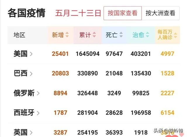 特朗普终于戴口罩了，大家怎么看？