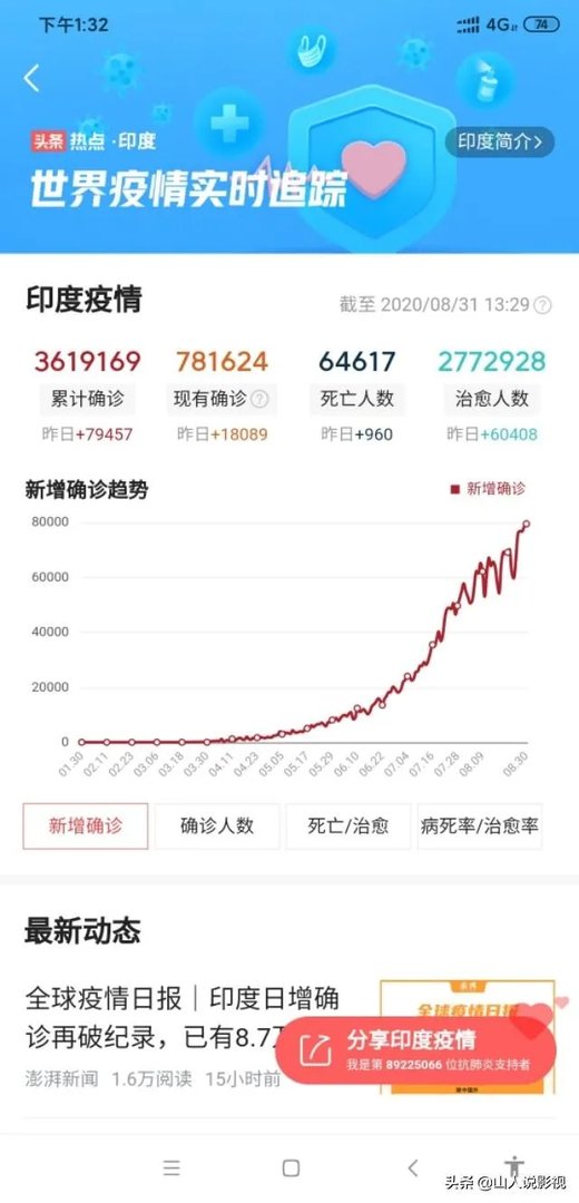 印度退出有中巴参加的军演，是为了避免尴尬？还是因为国内疫情？