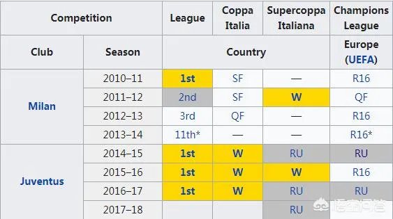 尤文这两年的崛起，阿莱格里有多大功劳？