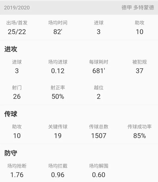 摩洛哥现在足球队实力如何？在世界上是什么水平？