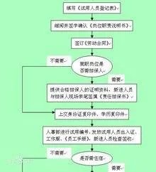 以上内容我以详细阅读
