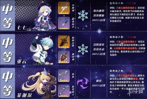 《原神》角色培养优先度推荐 角色选择哪些培养？