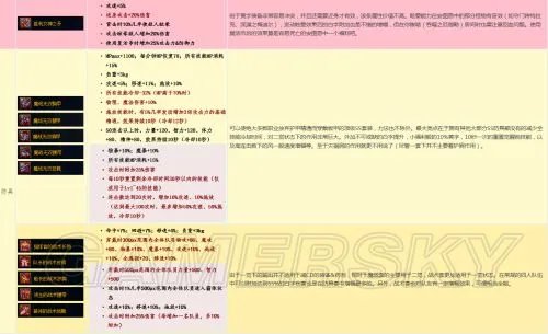 DNF战斗法师刷安徒恩装备推荐 战斗法师刷安徒恩用什么装备好