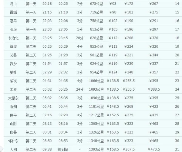 k1366的列车时刻表