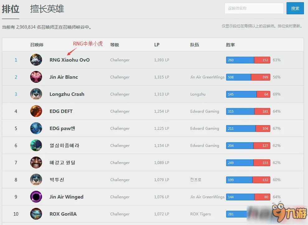 LOL韩服战绩查询网址大全 韩服战绩查询地址一览