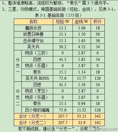 梦幻西游独弦琴之思攻略2023