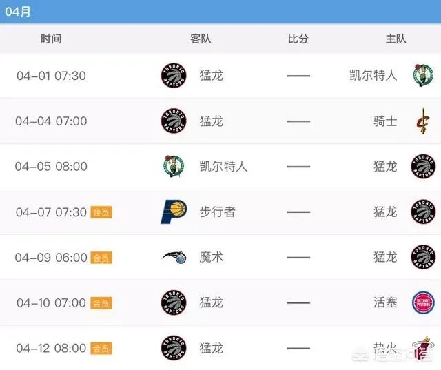 火箭锁定西部第一之后，对手只剩猛龙。两支球队谁最终能拿到常规赛冠军？