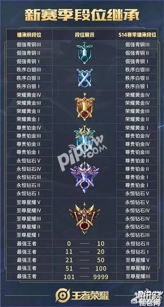 王者荣耀S15赛季什么时间开启?