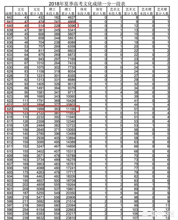 2018年的高考试卷简单，录取分数线上涨十几分，那么2019年分数会回降吗？能否参考前年的录取分数线？