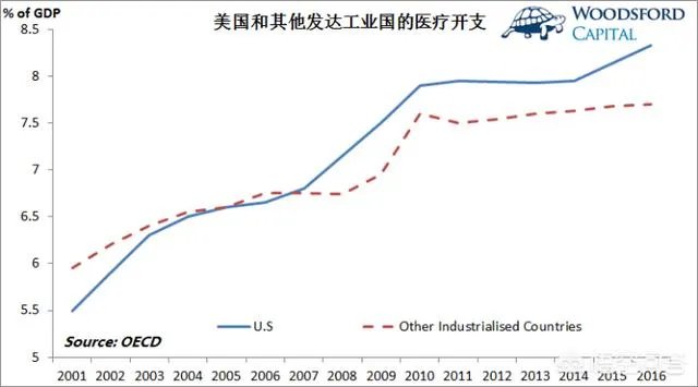 特朗普减税政策影响最大的是