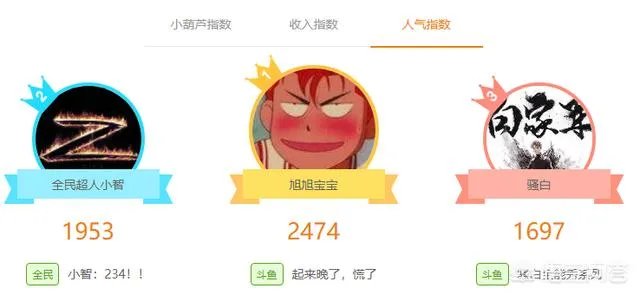 斗鱼主播旭旭宝宝年收入大概是多少？他之前是怎么赚那么多钱玩DNF的？ - 芝士回答