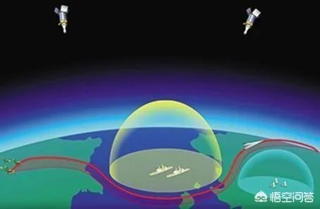 俄军新装备的先锋导弹，是洲际导弹吗？如何评价？