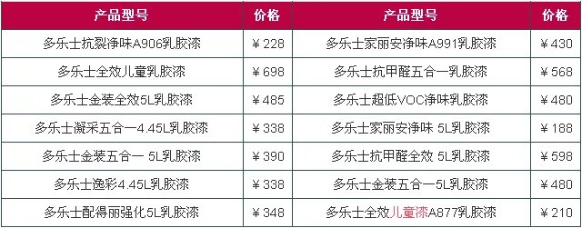 多乐士乳胶漆哪种好 多乐士乳胶漆价格