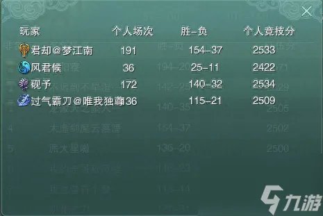 剑三丐帮为什么没人玩 剑网三丐帮系统介绍